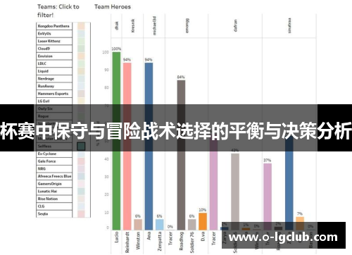 杯赛中保守与冒险战术选择的平衡与决策分析 杯赛中保守与冒险战术选择的平衡与决策分析