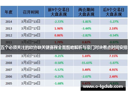 五个必须关注的欧协联关键赛程全面前瞻解析与豪门对决看点时间安排